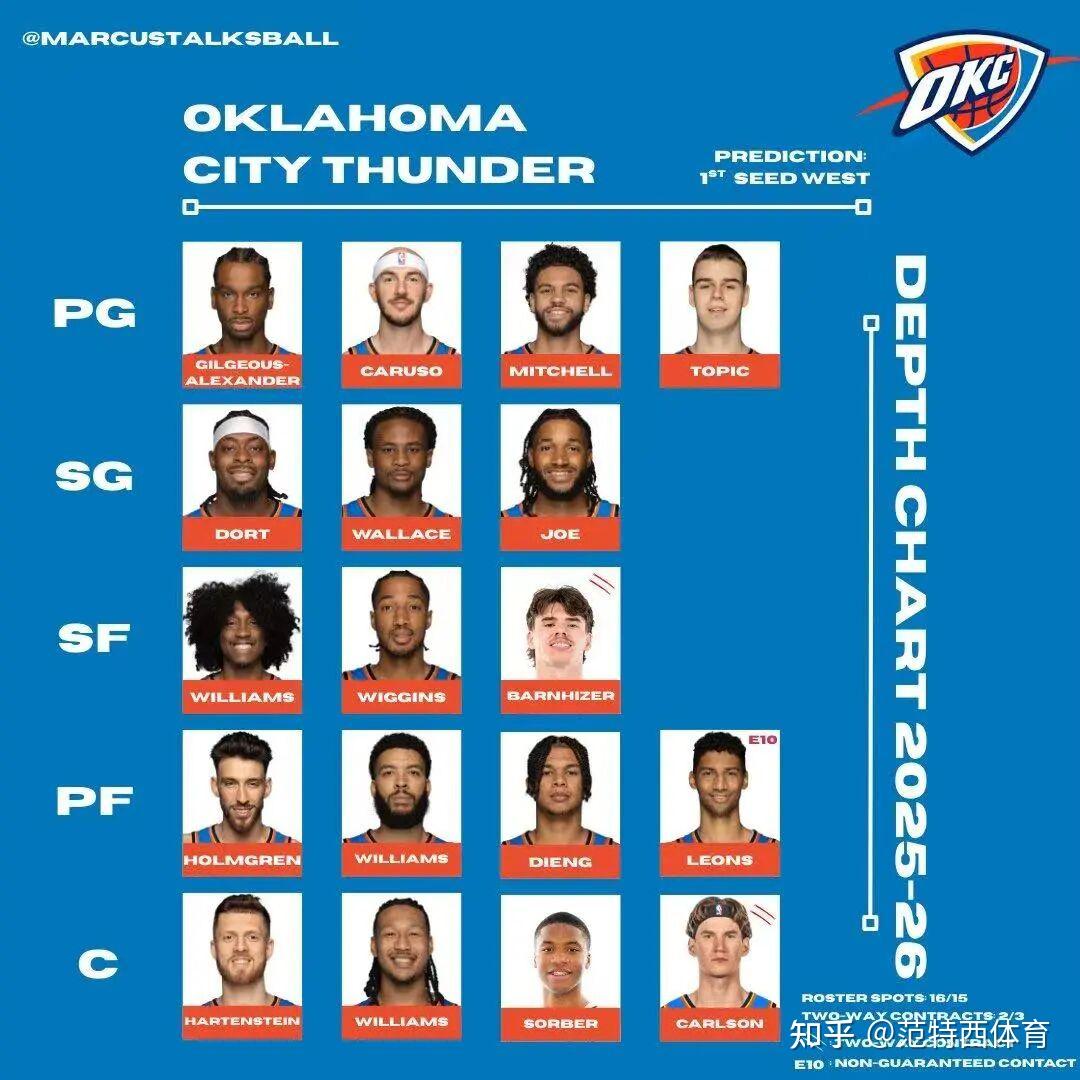 法国杯赛程吃紧；俄克拉荷马雷霆今晚再遭质疑；目标明确；临场指挥获称赞的简单介绍